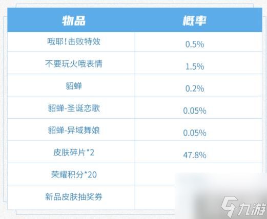 《王者荣耀》S31赛季局内特效击败礼包介绍