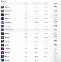 lol斗魂竞技场铁铠冥魂铁男出装推荐