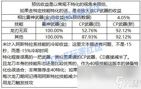 DNF龙神CP武器改版评测