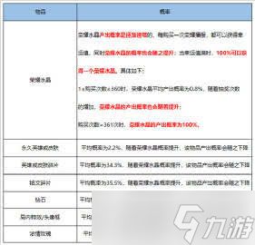 《王者荣耀》冰冠公主皮肤抽取技巧