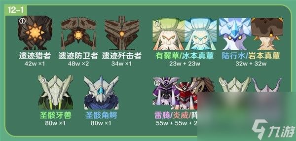 《原神》3.6版12层深渊轰震之月敌人分布介绍