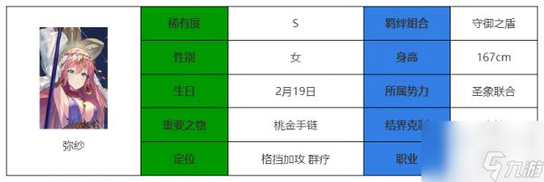 《永夜降临：复苏》弥纱介绍