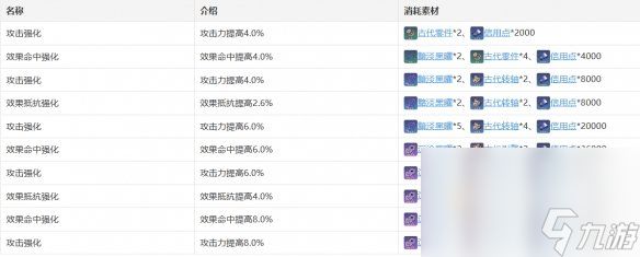 《崩坏：星穹铁道》桑博行迹加成效果介绍