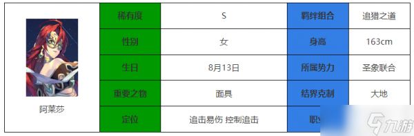 永夜降临复苏阿莱莎强度介绍