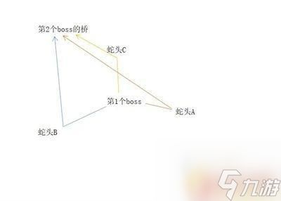 凡人修仙传人界篇205怎么过 凡人修仙传人界篇手游血色禁地205怎么打