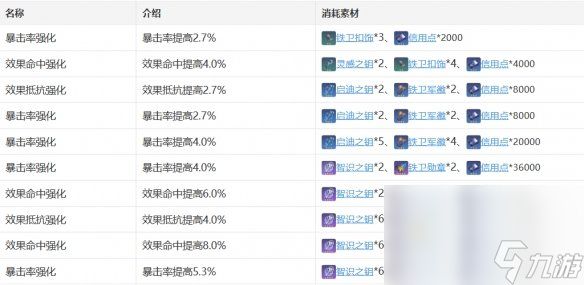 《崩坏：星穹铁道》希瓦露行迹加成效果介绍