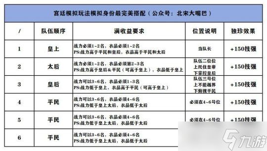 逆水寒手游新增宫廷模拟玩法 宫廷模拟玩法攻略详解