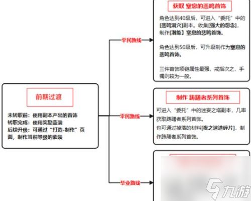 DNF手游狂战士首饰搭配