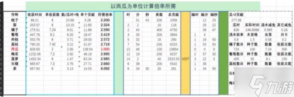 仙山小农果树贡献数据表 果树种植收益价值一览