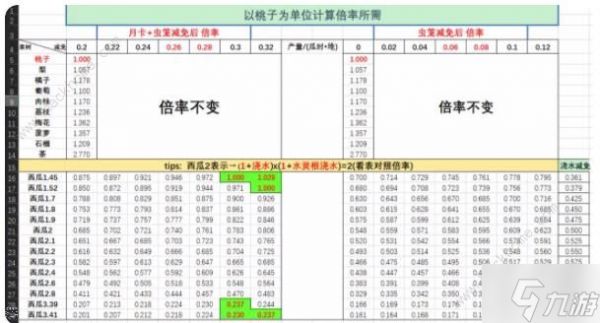 仙山小农果树贡献数据表 果树种植收益价值一览