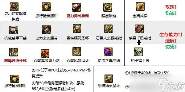 地下城与勇士起源源能专家装备怎么选择