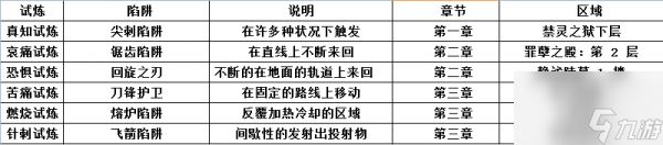 流放之路帝王试炼攻略大全 流放之路帝王试炼怎么过？