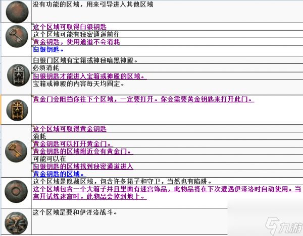 流放之路帝王试炼攻略大全 流放之路帝王试炼怎么过？