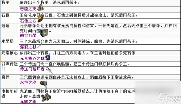 流放之路帝王试炼攻略大全 流放之路帝王试炼怎么过？