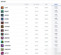 lol斗魂竞技场不灭狂雷狗熊出装推荐