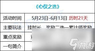2024DNF心仪之选活动怎么玩