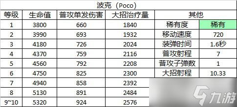 《荒野乱斗》角色图鉴——Poco