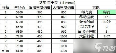 《荒野乱斗》角色图鉴——艾尔·普里莫