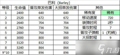 《荒野乱斗》角色图鉴——巴利