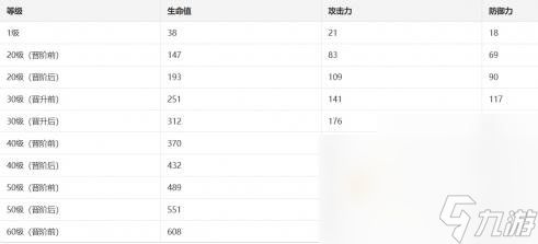 崩坏星穹铁道早餐的仪式感光锥属性解析