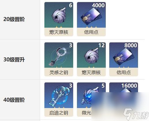 崩坏星穹铁道早餐的仪式感光锥属性解析