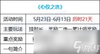 2024DNF心仪之选活动怎么玩