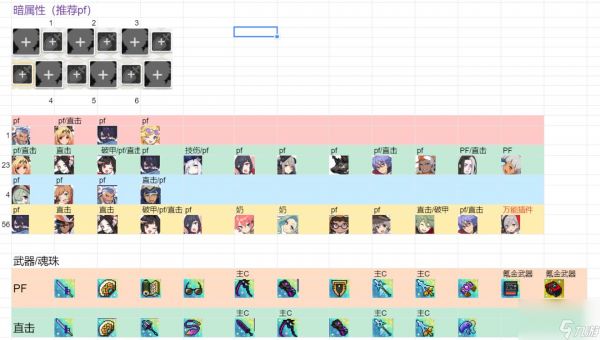 《世界弹射物语》源樱强度分析？世界弹射物语攻略分享