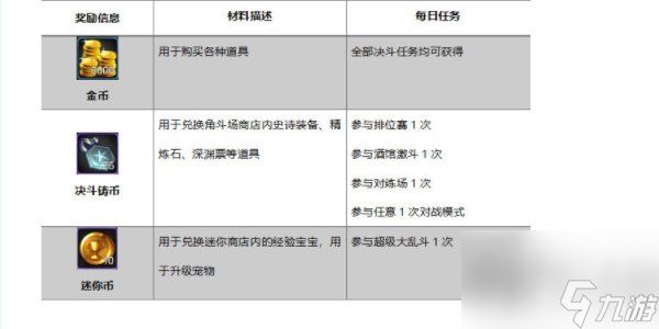 dnf手游哪些任务必须要做 地下城与勇士起源日常必做任务一览