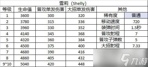 《荒野乱斗》角色图鉴——黑鸦