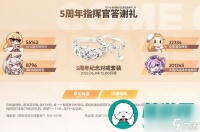 碧蓝航线5周年戒指怎么获取-碧蓝航线5周年指挥官答谢礼活动介绍