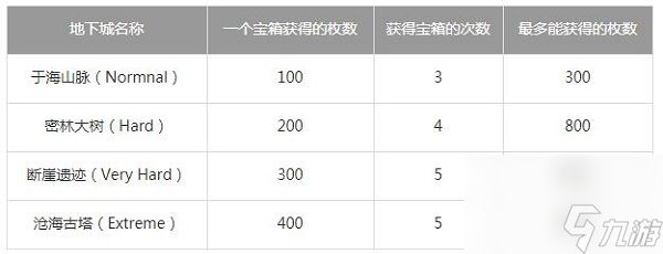 公主连结地下城兑换推荐