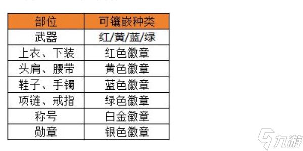 地下城与勇士手游如何选择合适的徽章