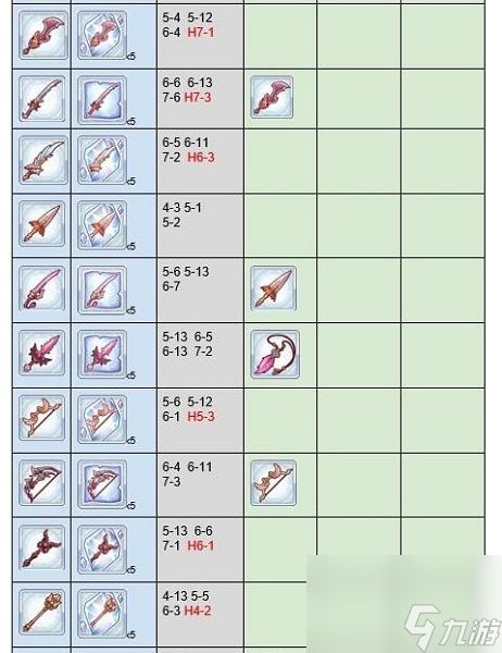 公主连结材料掉落介绍