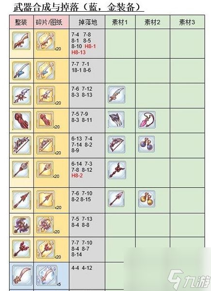 公主连结材料掉落介绍