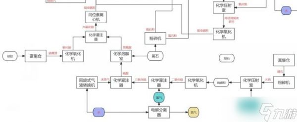 《我的世界Minecraft》裂变反应堆怎么建 热裂变反应堆建造使用攻略