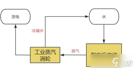 《我的世界Minecraft》裂变反应堆怎么建 热裂变反应堆建造使用攻略