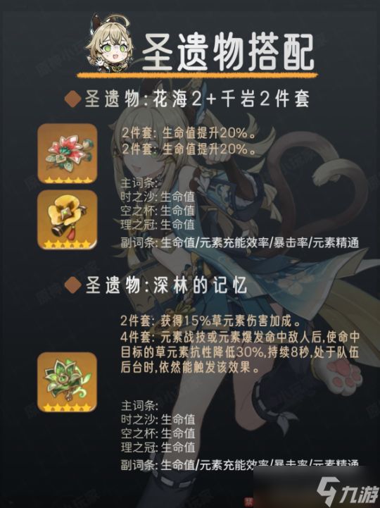 【原神】V4.6攻略 角色攻略 | 绮良良角色培养攻略