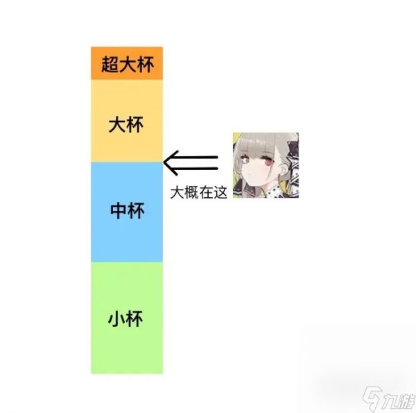 《碧蓝航线》邀请函选择推荐