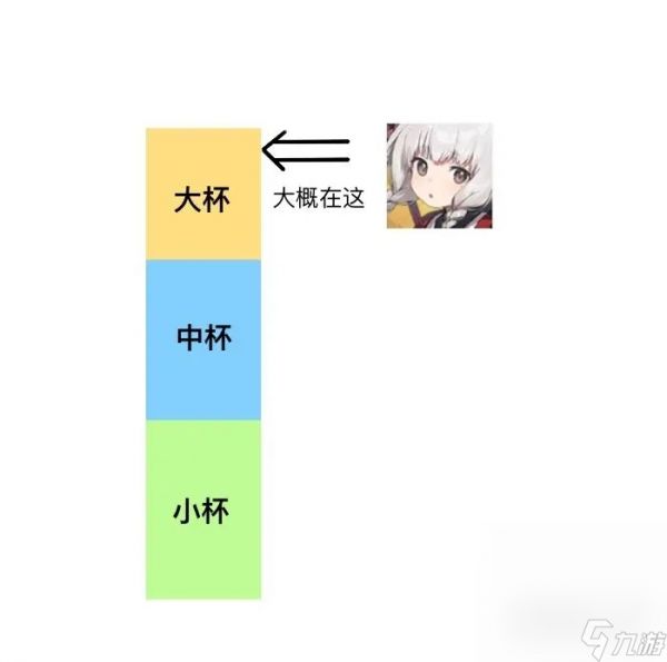 《碧蓝航线》邀请函选择推荐