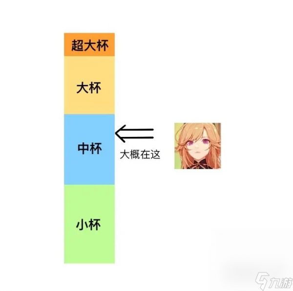 《碧蓝航线》邀请函选择推荐