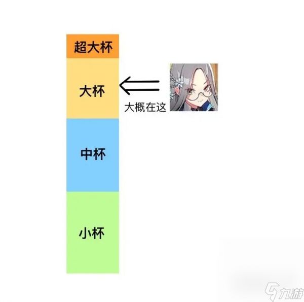 《碧蓝航线》邀请函选择推荐