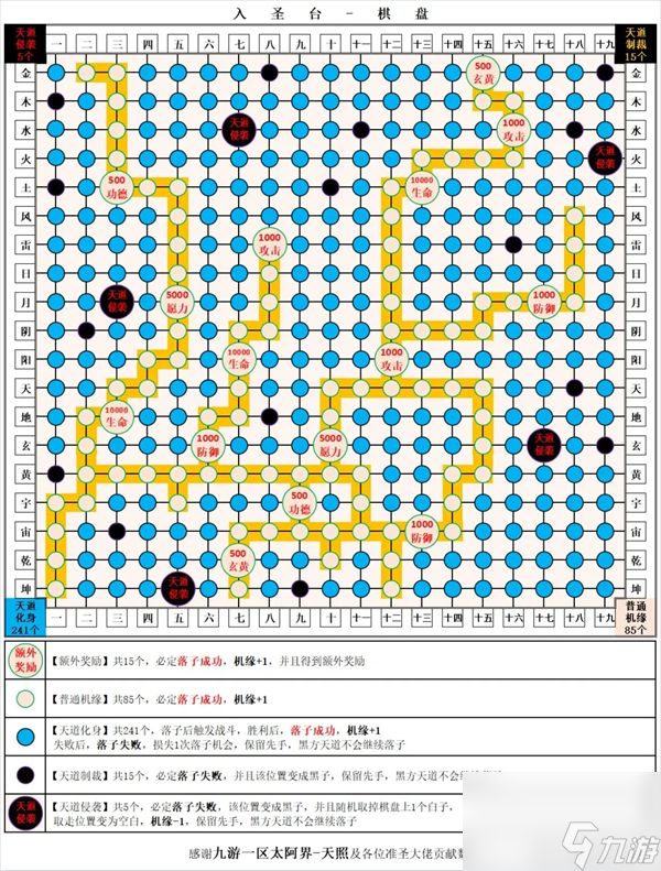 《想不想修真》准圣玩法内容