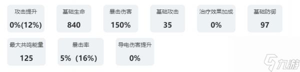 《鸣潮》共鸣者图鉴：卡卡罗