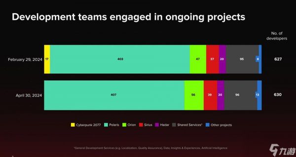 《赛博朋克2077》结束开发维护 全面转向新项目