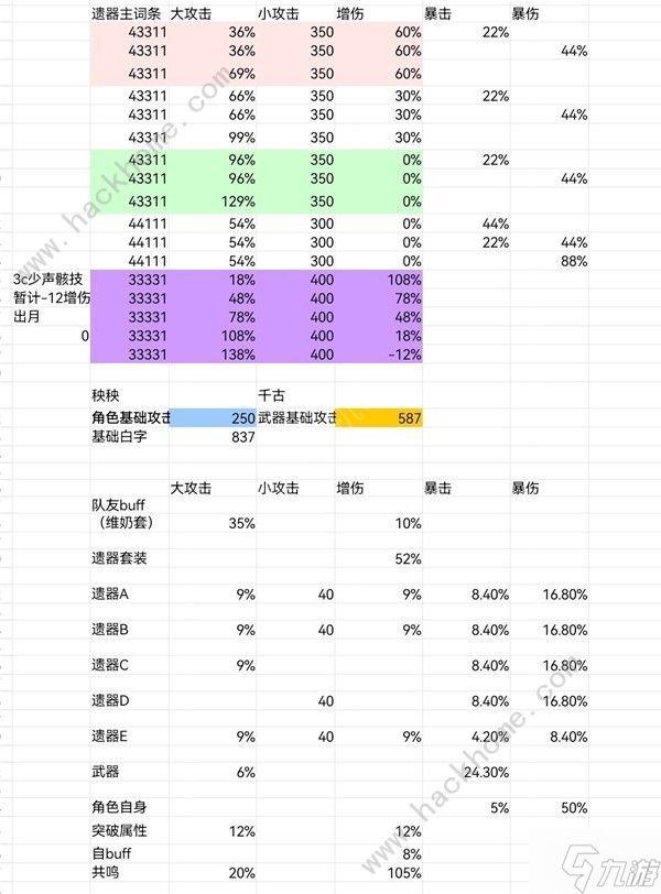 鸣潮秧秧声骸怎么搭配 秧秧声骸组合搭配推荐