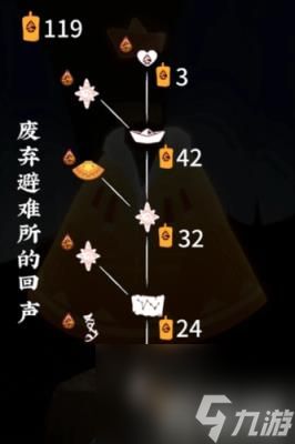 光遇归巢季毕业需要多少蜡烛