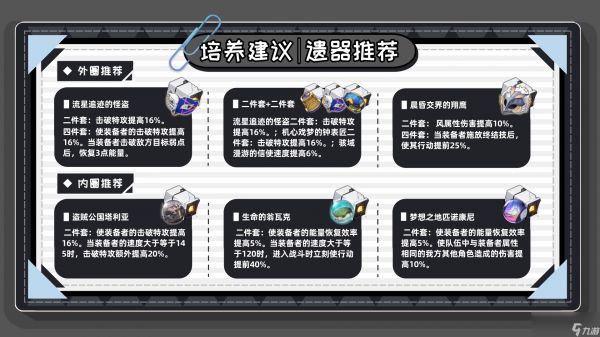 崩坏星穹铁道波提欧遗器推荐