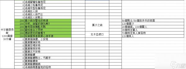 黑色沙漠每日贡献任务循环任务有哪些