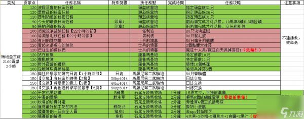 黑色沙漠每日贡献任务循环任务有哪些