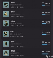 《土豆兄弟》全成就怎么完成 全成就完成方法详情